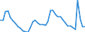 Indicator: Unemployed Persons in Norfolk County, MA: 