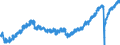 Indicator: Housing Inventory: Median: Listing Price Month-Over-Month in Norfolk County, MA