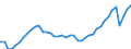 Indicator: Employed Persons in Norfolk County, MA: 