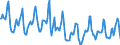 Indicator: Housing Inventory: Median Days on Market: in Norfolk County, MA