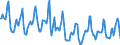 Indicator: Housing Inventory: Median: Listing Price per Square Feet Month-Over-Month in Norfolk County, MA