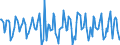 Indicator: Housing Inventory: Median Days on Market: Month-Over-Month in Norfolk County, MA
