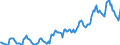 Indicator: Housing Inventory: Median: Listing Price in Norfolk County, MA