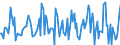 Indicator: Housing Inventory: Median: Home Size in Square Feet Month-Over-Month in Norfolk County, MA