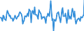 Indicator: Market Hotness: Median Days on Market: Versus the United States in Norfolk County, MA