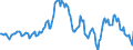 Indicator: Housing Inventory: Median: Listing Price per Square Feet Year-Over-Year in Norfolk County, MA