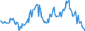 Indicator: Housing Inventory: Median: Listing Price Year-Over-Year in Norfolk County, MA