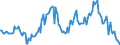 Indicator: Market Hotness: Median Listing Price in Norfolk County, MA: 