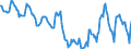 Indicator: Market Hotness: Median Listing Price in Norfolk County, MA: 