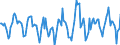 Indicator: Housing Inventory: Active Listing Count: Month-Over-Month in Plymouth County, MA