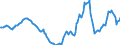 Indicator: Housing Inventory: Active Listing Count: Year-Over-Year in Plymouth County, MA