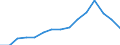 Indicator: Housing Inventory: Active Listing Count: estimate) in Plymouth County, MA