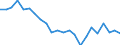 Indicator: Housing Inventory: Active Listing Count: lymouth County, MA