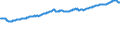 Indicator: Housing Inventory: Active Listing Count: l Industries in Plymouth County, MA