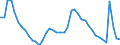 Indicator: Housing Inventory: Active Listing Count: A