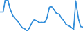 Indicator: Housing Inventory: Active Listing Count: r Plymouth County, MA