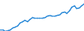 Indicator: Housing Inventory: Active Listing Count: , MA