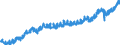 Indicator: Housing Inventory: Active Listing Count: , MA