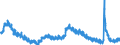 Indicator: Housing Inventory: Active Listing Count: A