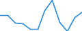 Indicator: Housing Inventory: Active Listing Count: year estimate) for Plymouth County, MA (DISCONTINUED)