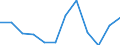 Indicator: Housing Inventory: Active Listing Count: usted by Cost of Living for Plymouth County, MA