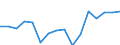 Indicator: Housing Inventory: Active Listing Count: g in Plymouth County, MA