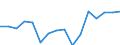 Indicator: Housing Inventory: Active Listing Count: year estimate) for Plymouth County, MA