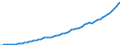 Indicator: Housing Inventory: Active Listing Count: g in Plymouth County, MA