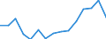 Indicator: Housing Inventory: Active Listing Count: (5-year estimate) Index for Plymouth County, MA
