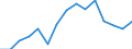 Indicator: Housing Inventory: Active Listing Count: as a Percentage of Households with Children (5-year estimate) in Plymouth County, MA