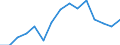 Indicator: Housing Inventory: Active Listing Count: 