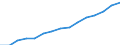 Indicator: Housing Inventory: Active Listing Count: eted an Associate's Degree or Higher (5-year estimate) in Plymouth County, MA