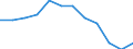 Indicator: Housing Inventory: Active Listing Count: Level (5-year estimate) in Plymouth County, MA