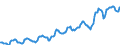 Indicator: Housing Inventory: Average Listing Price: in Plymouth County, MA