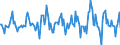 Indicator: Housing Inventory: Average Listing Price: Month-Over-Month in Plymouth County, MA