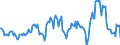Indicator: Housing Inventory: Average Listing Price: Year-Over-Year in Plymouth County, MA