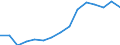 Indicator: Population Estimate,: Total, Not Hispanic or Latino, American Indian and Alaska Native Alone (5-year estimate) in Plymouth County, MA