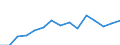 Indicator: Population Estimate,: Total, Hispanic or Latino, American Indian and Alaska Native Alone (5-year estimate) in Plymouth County, MA