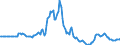 Indicator: Market Hotness:: Listing Views per Property in Plymouth County, MA