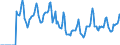 Indicator: Market Hotness:: Median Days on Market in Plymouth County, MA