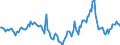 Indicator: Market Hotness:: Median Days on Market in Plymouth County, MA