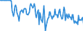 Indicator: Market Hotness:: Median Days on Market Versus the United States in Plymouth County, MA