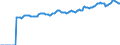 Indicator: Market Hotness:: Median Listing Price in Plymouth County, MA