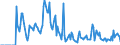 Indicator: Market Hotness: Median Days on Market in Plymouth County, MA: 