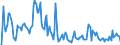 Indicator: Market Hotness: Median Days on Market in Plymouth County, MA: 