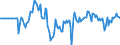 Indicator: Market Hotness: Median Days on Market in Plymouth County, MA: 