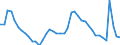 Indicator: Unemployed Persons in Plymouth County, MA: 