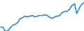 Indicator: Employed Persons in Plymouth County, MA: 