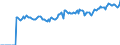 Indicator: Market Hotness: Page View Count per Property: Versus the United States in Plymouth County, MA