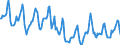 Indicator: Housing Inventory: Median Days on Market: in Plymouth County, MA